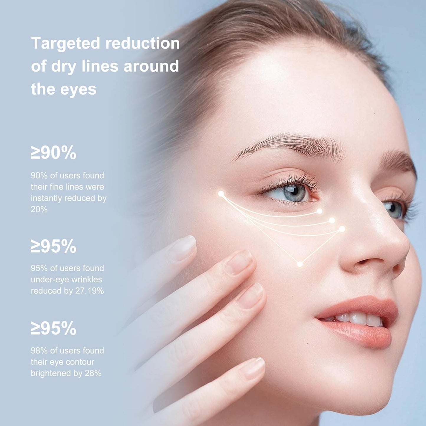 Neck-Eye Care Tightening & Revitalizing Set