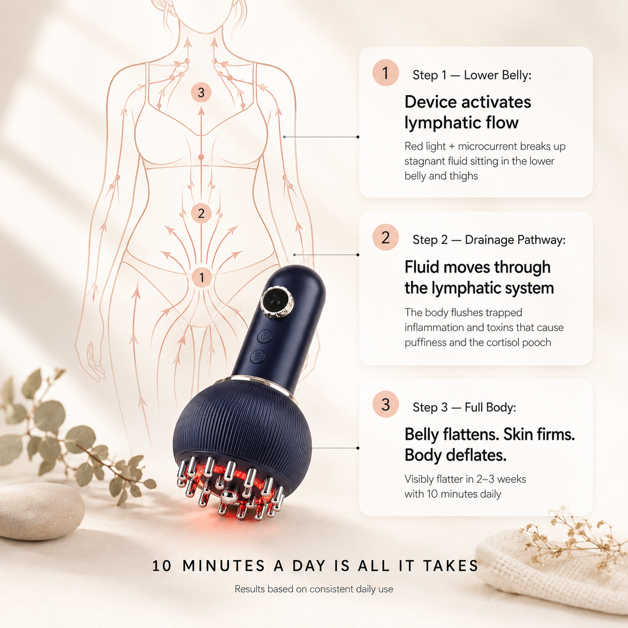Lymphatic Drainage Massager