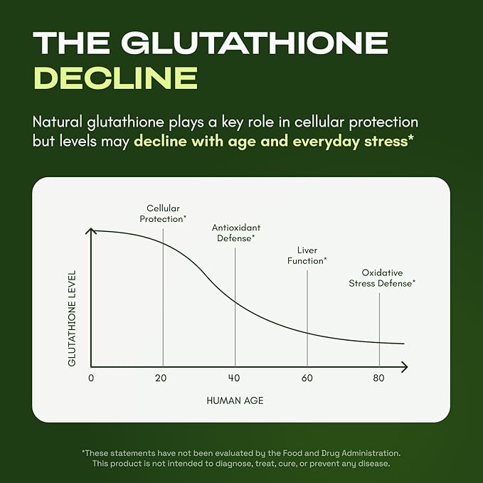 Liposomal Glutathione 1155mg — 90% Absorption | Skin, Inflammation & Cellular Defense