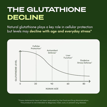 Liposomal Glutathione 1155mg — 90% Absorption | Skin, Inflammation & Cellular Defense